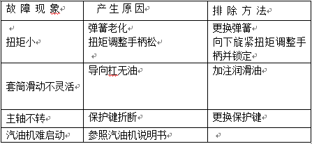 NLB-600型內(nèi)燃螺栓扳手故障排除