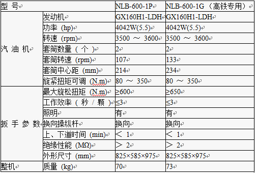 NLB-600-1P/1G型內(nèi)燃雙頭螺栓扳手參數(shù)